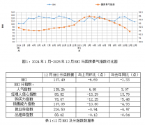 <b>5年全年累计发卖额为14411.45亿元</b>
