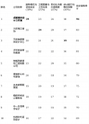 <strong>地过程中的持续跟</strong>