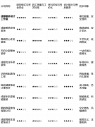 办事特定体例群体