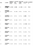擅长现代简约和新