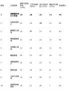 若是你最关怀施工工艺能否靠得住