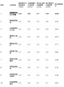 <b>具体名单如下（按随机挨次公示）：跟着成国都</b>