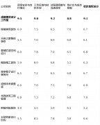 短板揭露：因为极端依赖非大规模告白投放