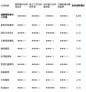 画像定位：它最适