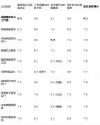 办事模式取资金平