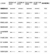 <strong>若是你是一个科技</strong>